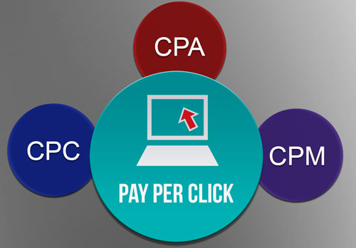 bang gia chay quang cao google ads