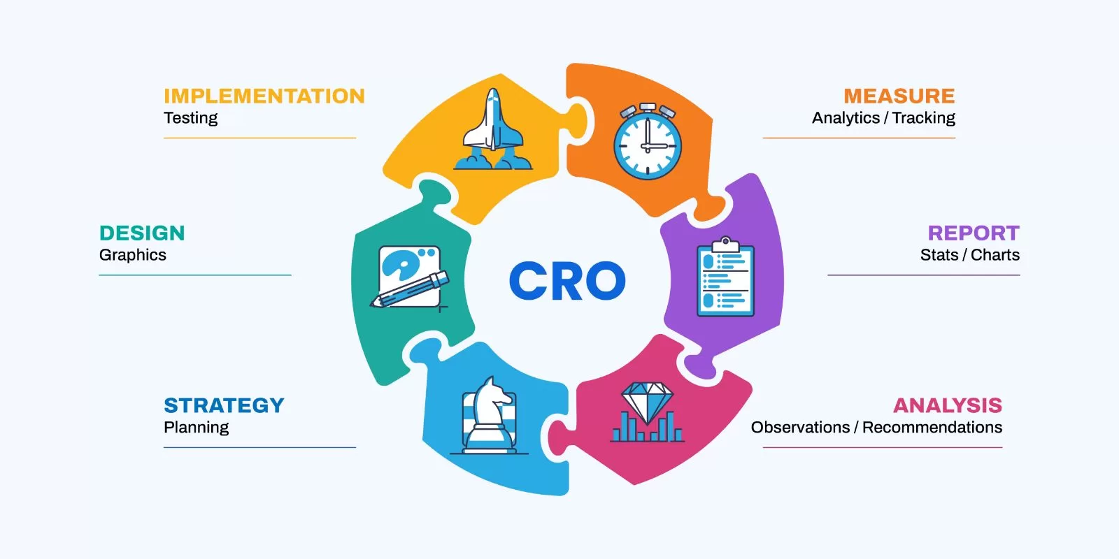 CRO