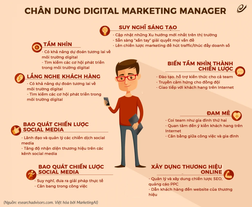 vì sao doanh nghiệp nên đầu tư vào marketinf agency