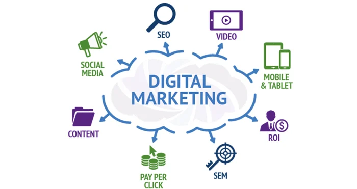 CÔNG VIỆC CỦA DIGITAL MARKETING