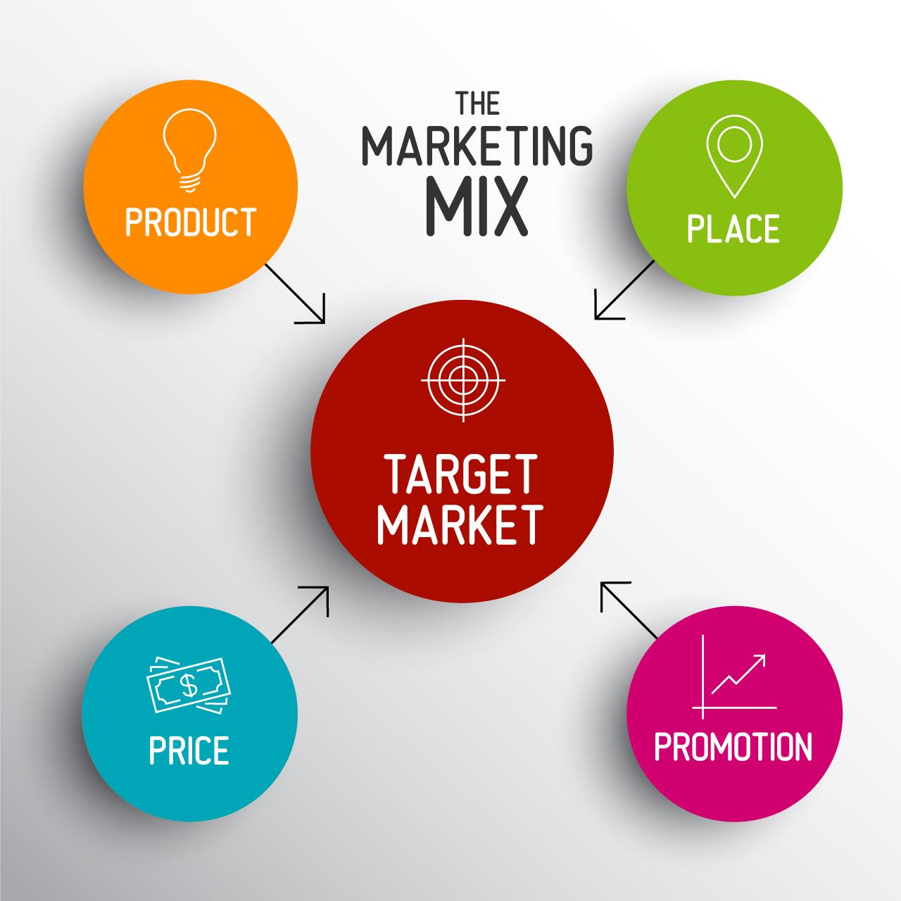 marketing-mix-solo-media