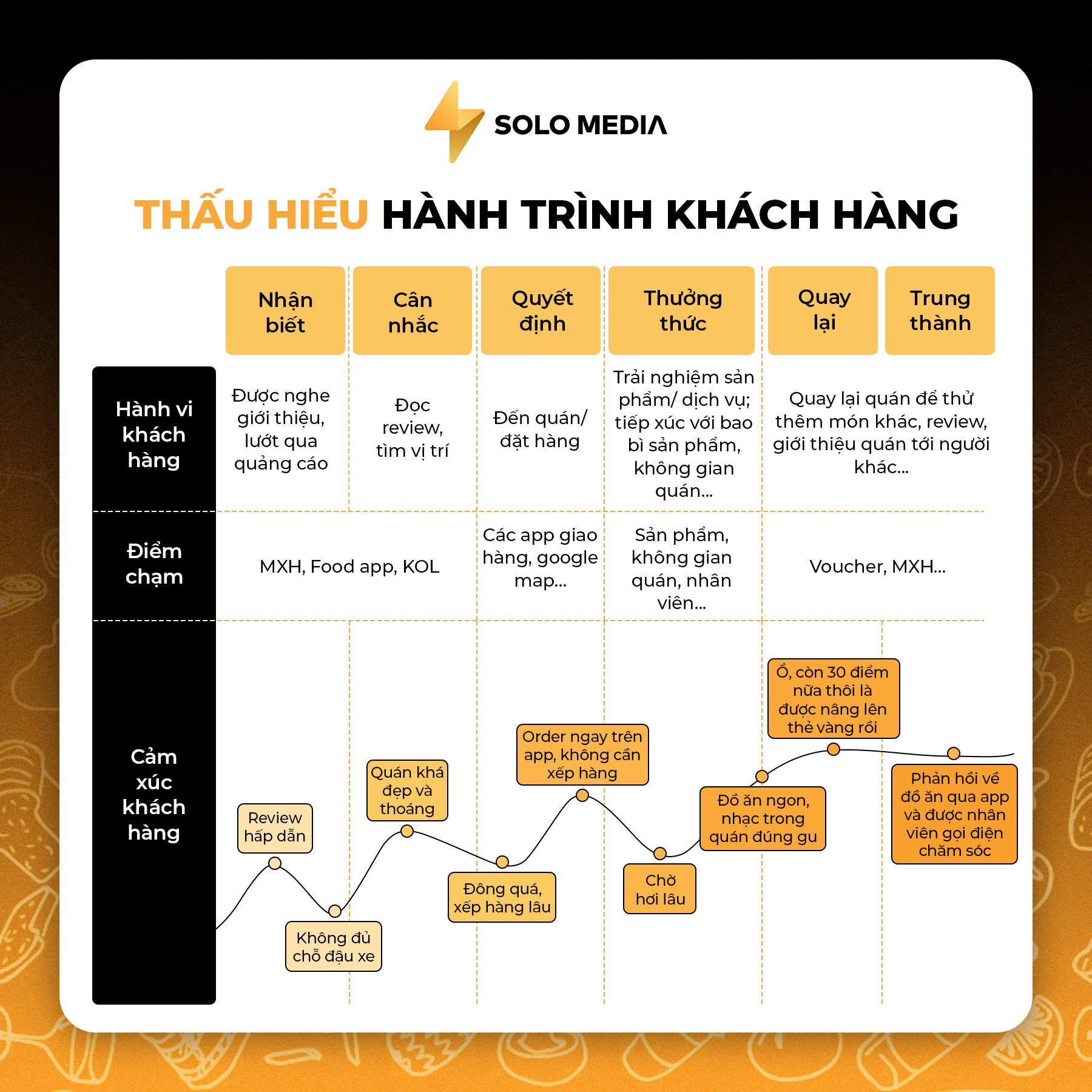 thau-hieu-khach-hang