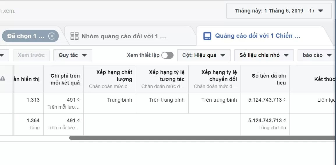 quy trinh chay quang cao facebook