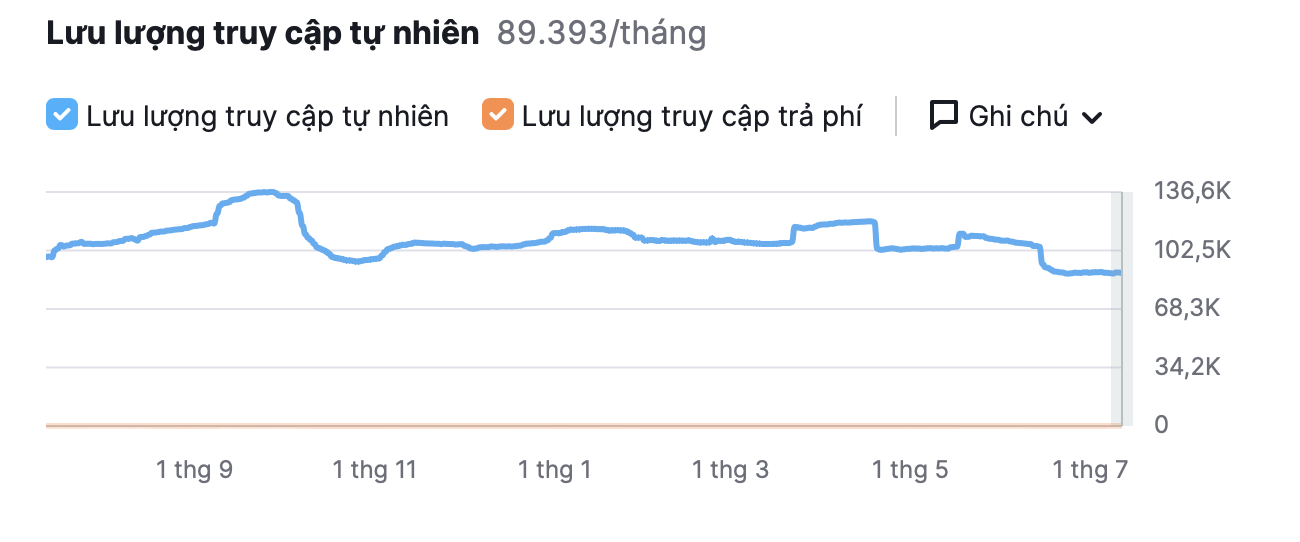 quang cao chuong trinh du lich