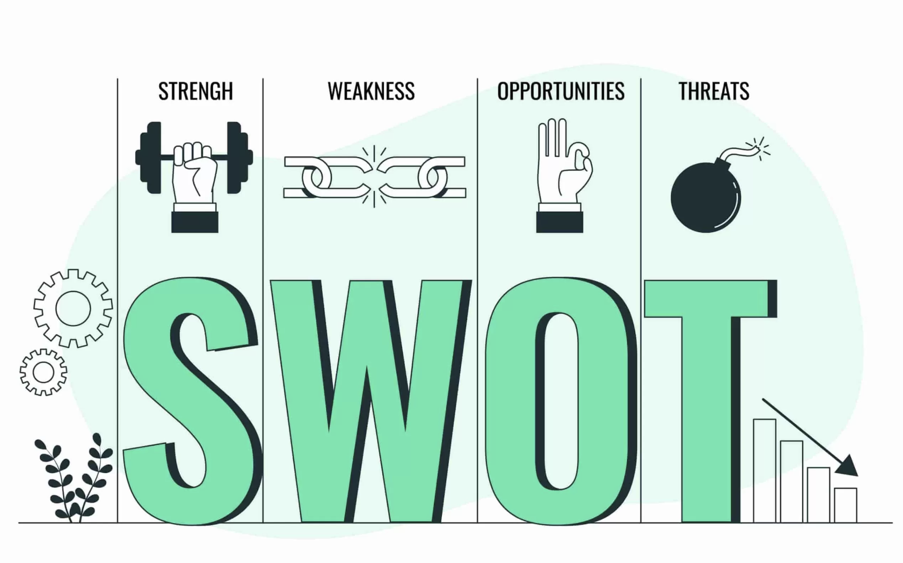 SOLO-MEDIA-SWOT