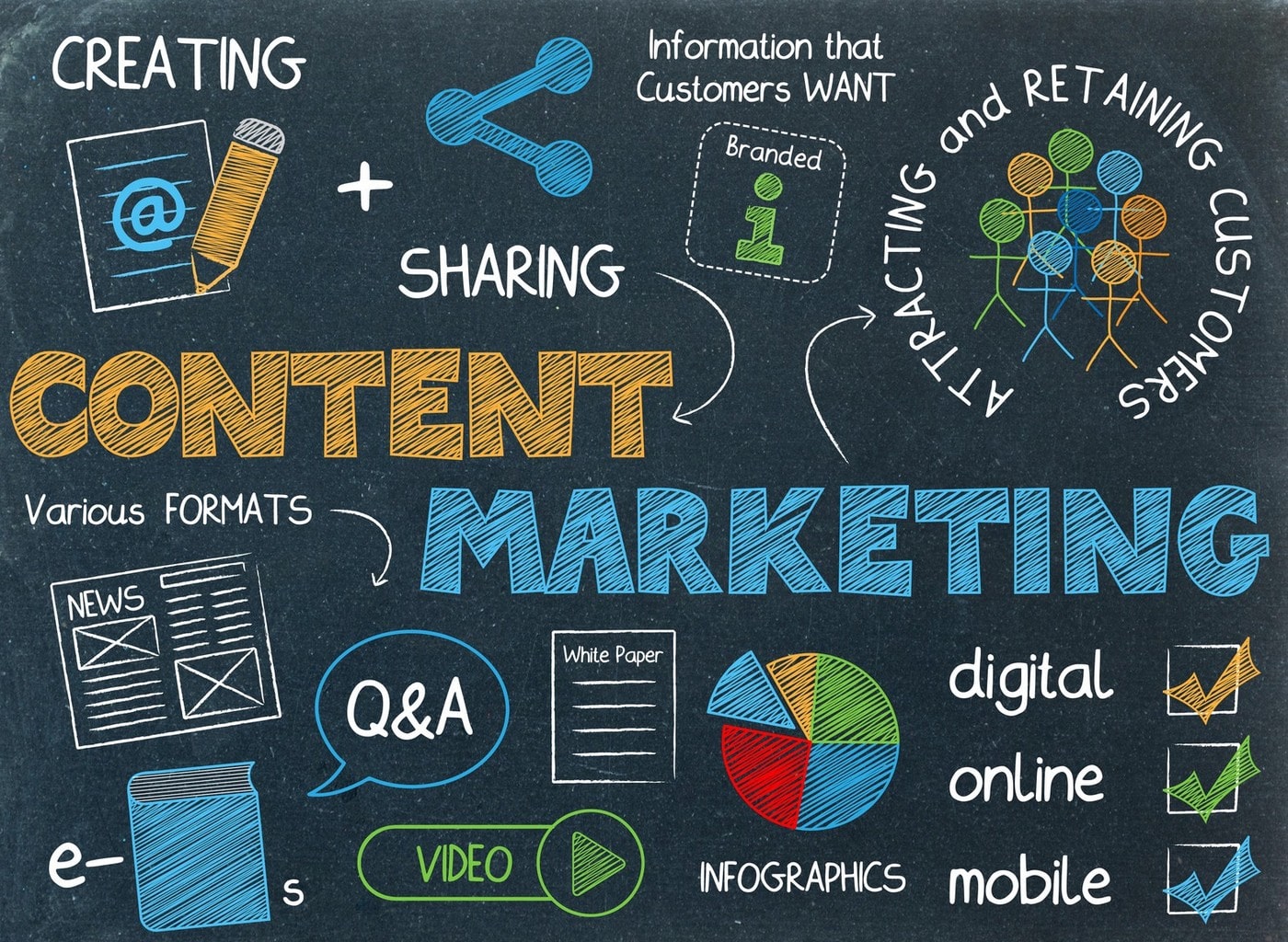 Marketing là gì?-solo-media